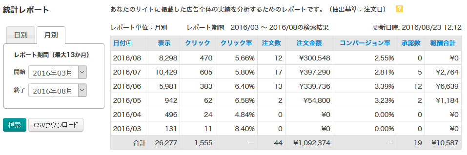 バリューコマース報酬